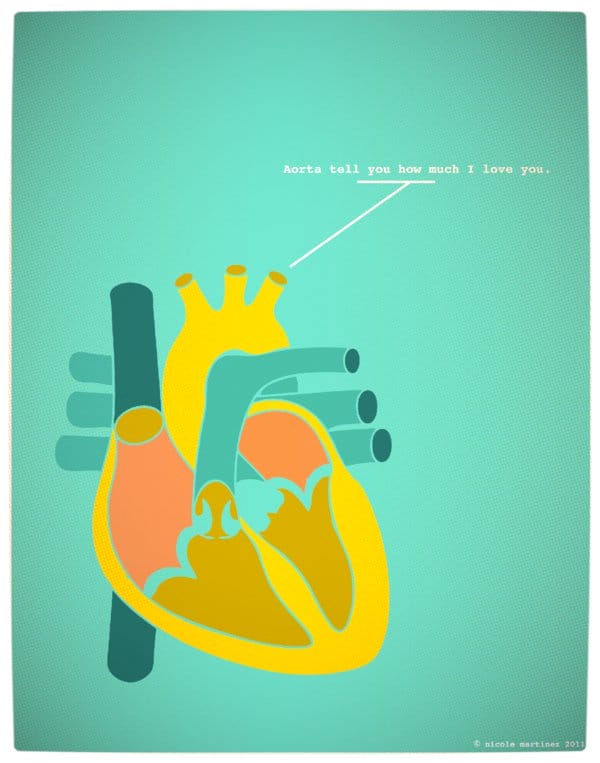 Vamers - Artistry - Minimalist Geek Love Posters - Aorta Tell You How Much I Love You