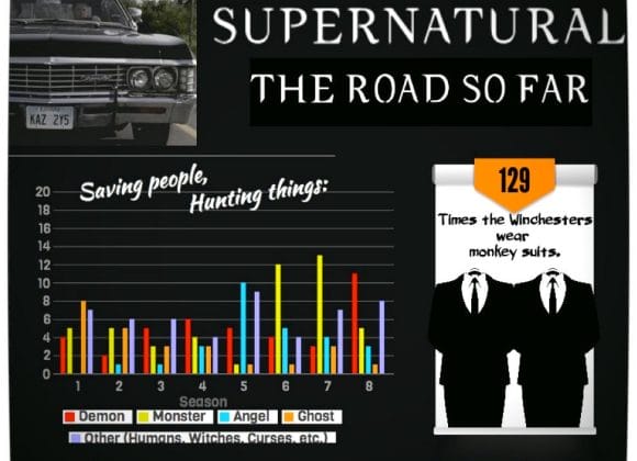 Vamers - Infographics - Supernatural- The Road So Far (Seasons 01 - 08) - Part One