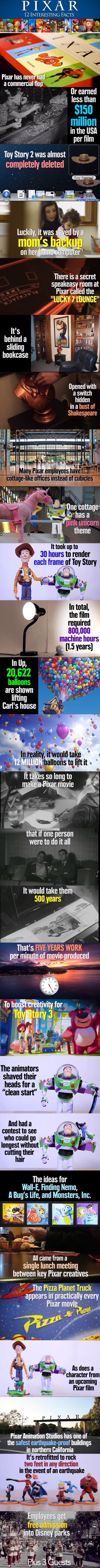 Vamers - FYI - 12 Interesting Facts about Disney's Pixar - FULL