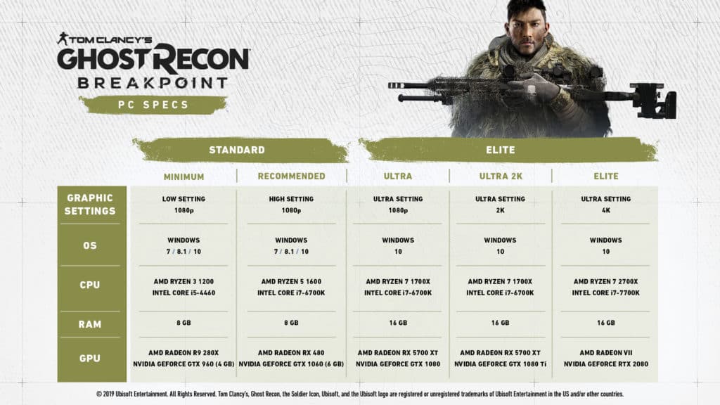 Tom Clancy's Ghost Recon Breakpoint PC Specs Revealed